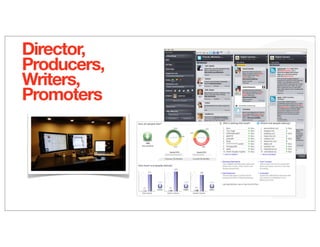 ?
Director,
Producers,
Writers,
Promoters
 