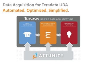 Data Acquisition for Teradata UDA
Automated. Optimized. Simplified.
 