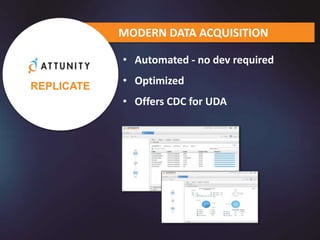 MODERN DATA ACQUISITION
• Automated - no dev required
• Optimized
• Offers CDC for UDA
REPLICATE
 