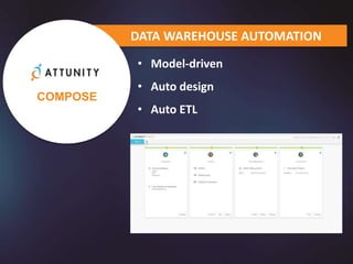 • Model-driven
• Auto design
• Auto ETL
DATA WAREHOUSE AUTOMATION
COMPOSE
 