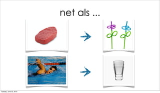 net als ...




Tuesday, June 22, 2010
 