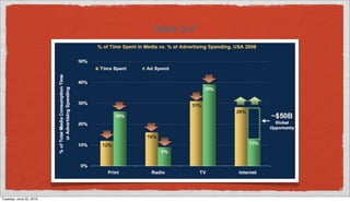 take out




Tuesday, June 22, 2010
 