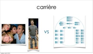 carrière



                            vs


Tuesday, June 22, 2010
 