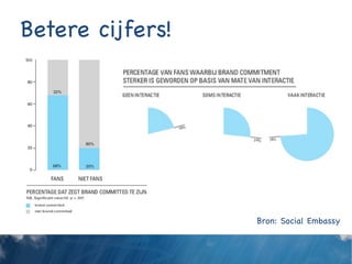 Betere cijfers!




                  Bron: Social Embassy	
  
 