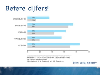 Betere cijfers!




                  Bron: Social Embassy	
  
 