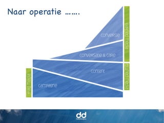 Naar operatie …….
 