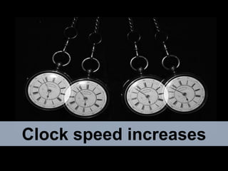 Clock speed increases
 