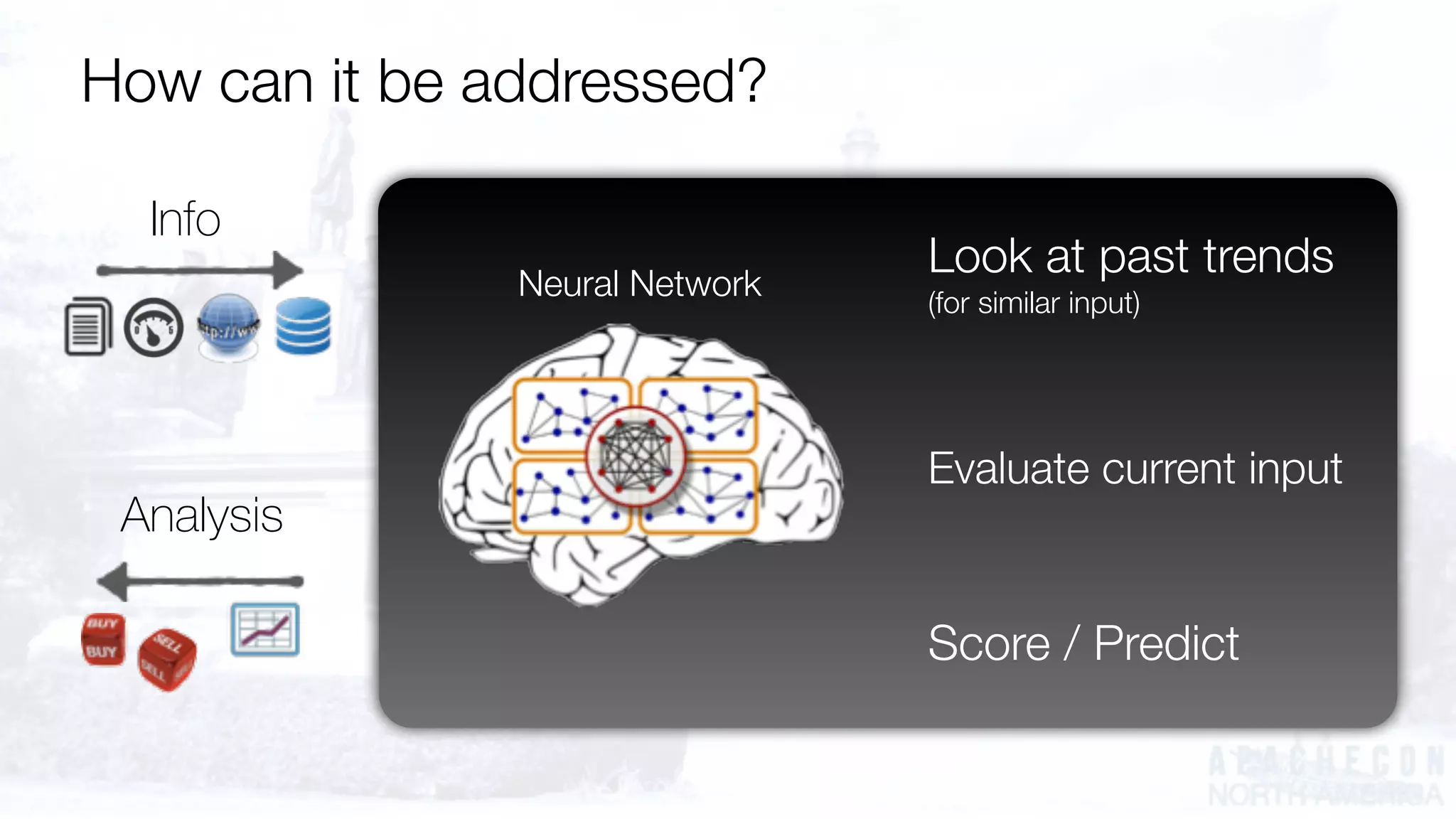 Info
Analysis
Look at past trends
(for similar input)
Evaluate current input
Score / Predict
Neural Network
How can it be addressed?
 