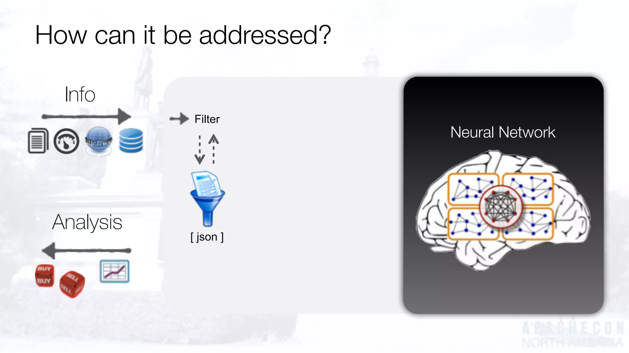 Info
Analysis
Filter
[ json ]
Neural Network
How can it be addressed?
 