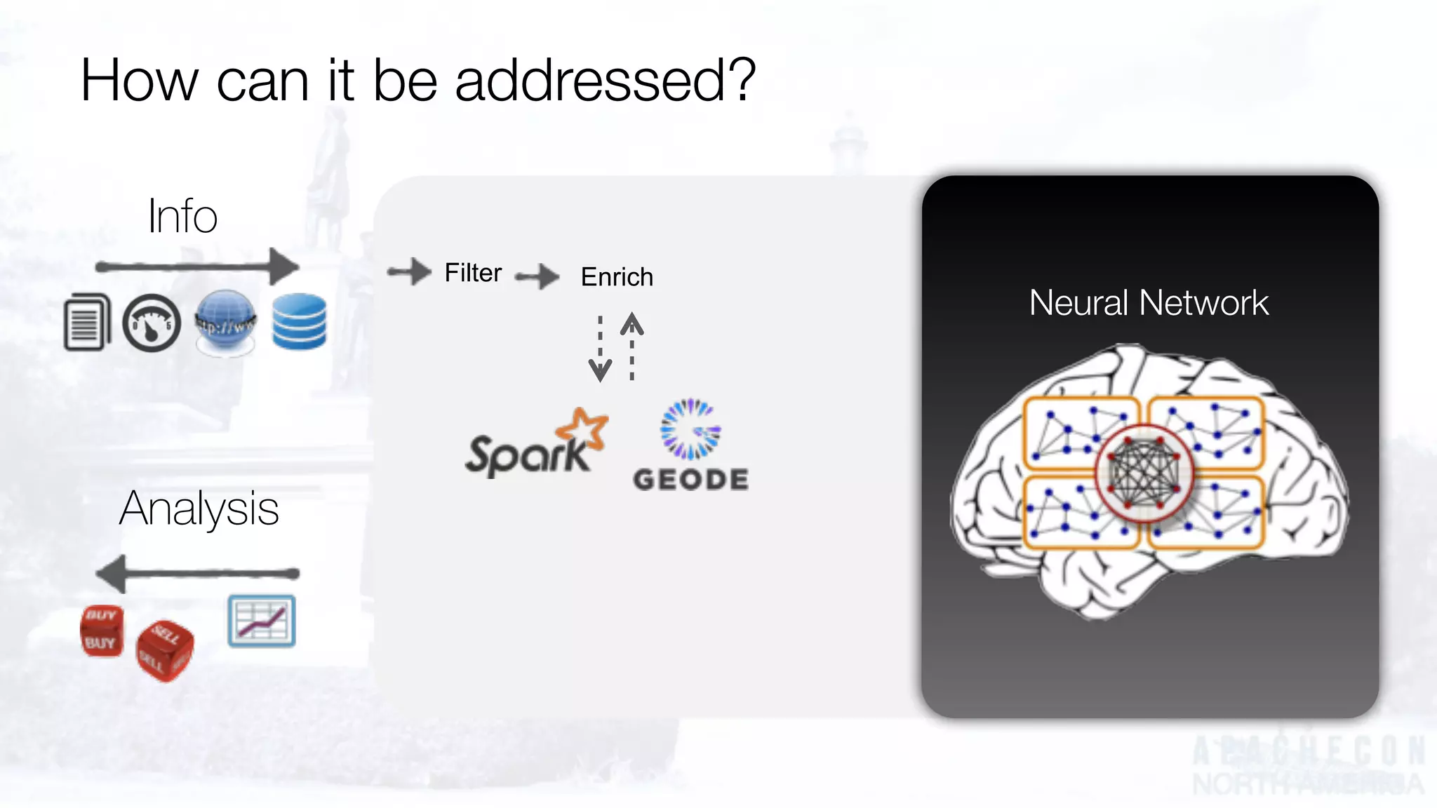 Info
Analysis
Filter Enrich
Neural Network
How can it be addressed?
 