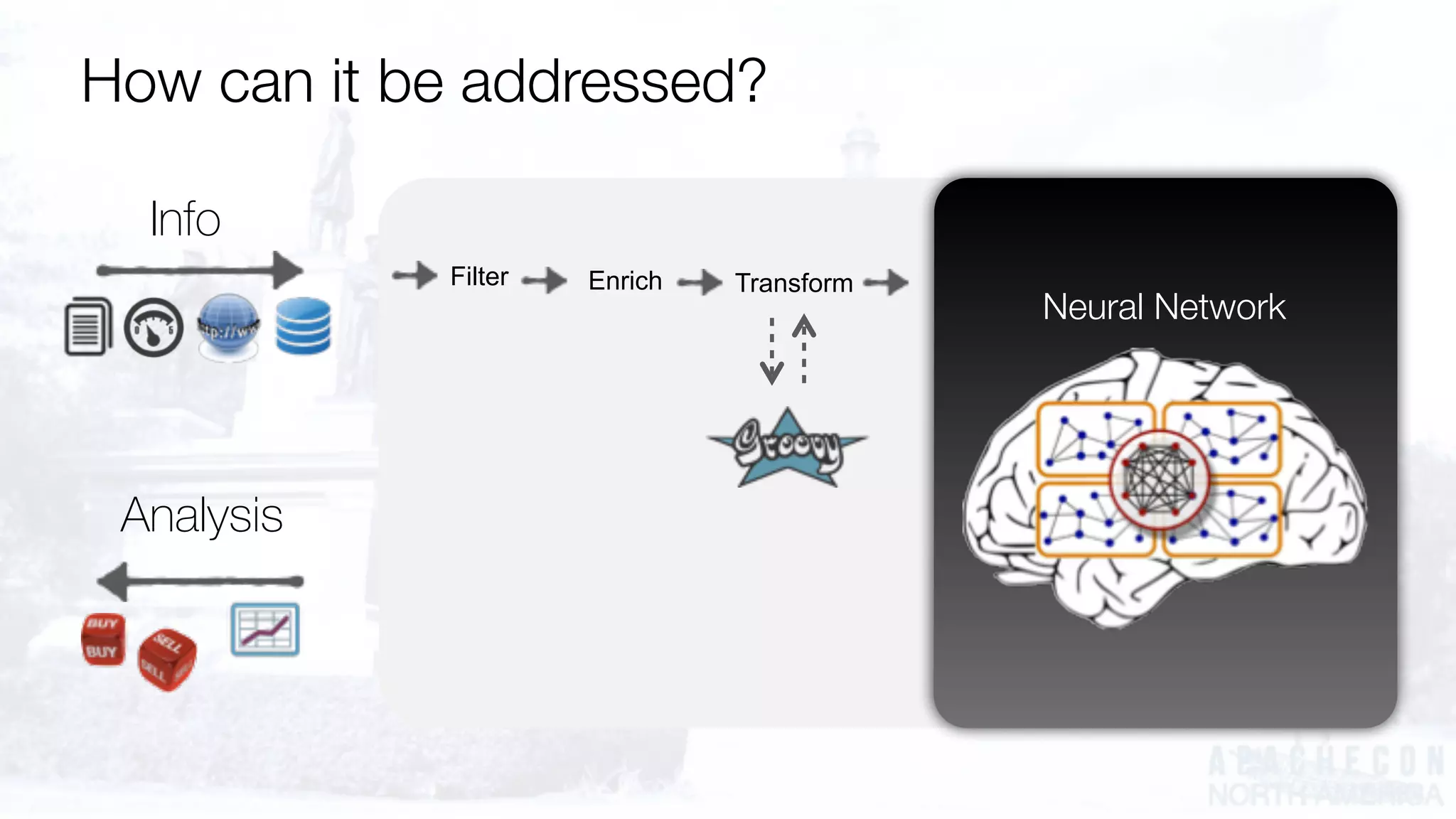 Info
Analysis
Neural Network
Filter Enrich Transform
How can it be addressed?
 