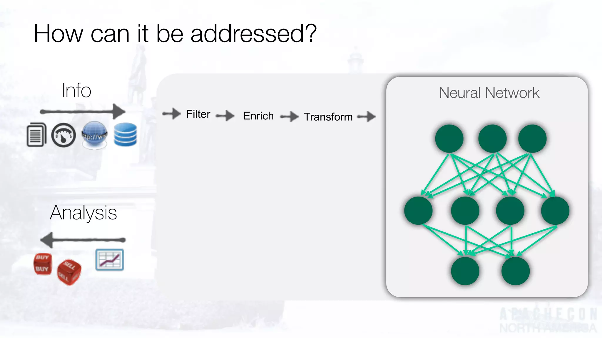 Info
Analysis
Filter Enrich Transform
Neural Network
How can it be addressed?
 