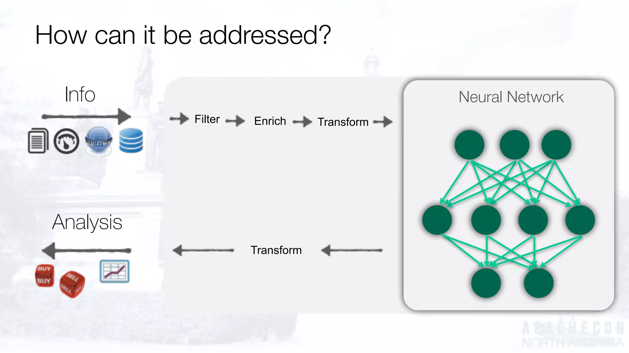 Info
Analysis
Filter Enrich Transform
Transform
Neural Network
How can it be addressed?
 