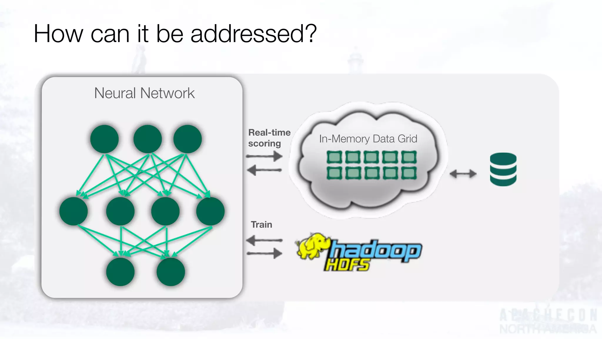 Neural Network
In-Memory Data Grid
Real-time
scoring
How can it be addressed?
Train
 