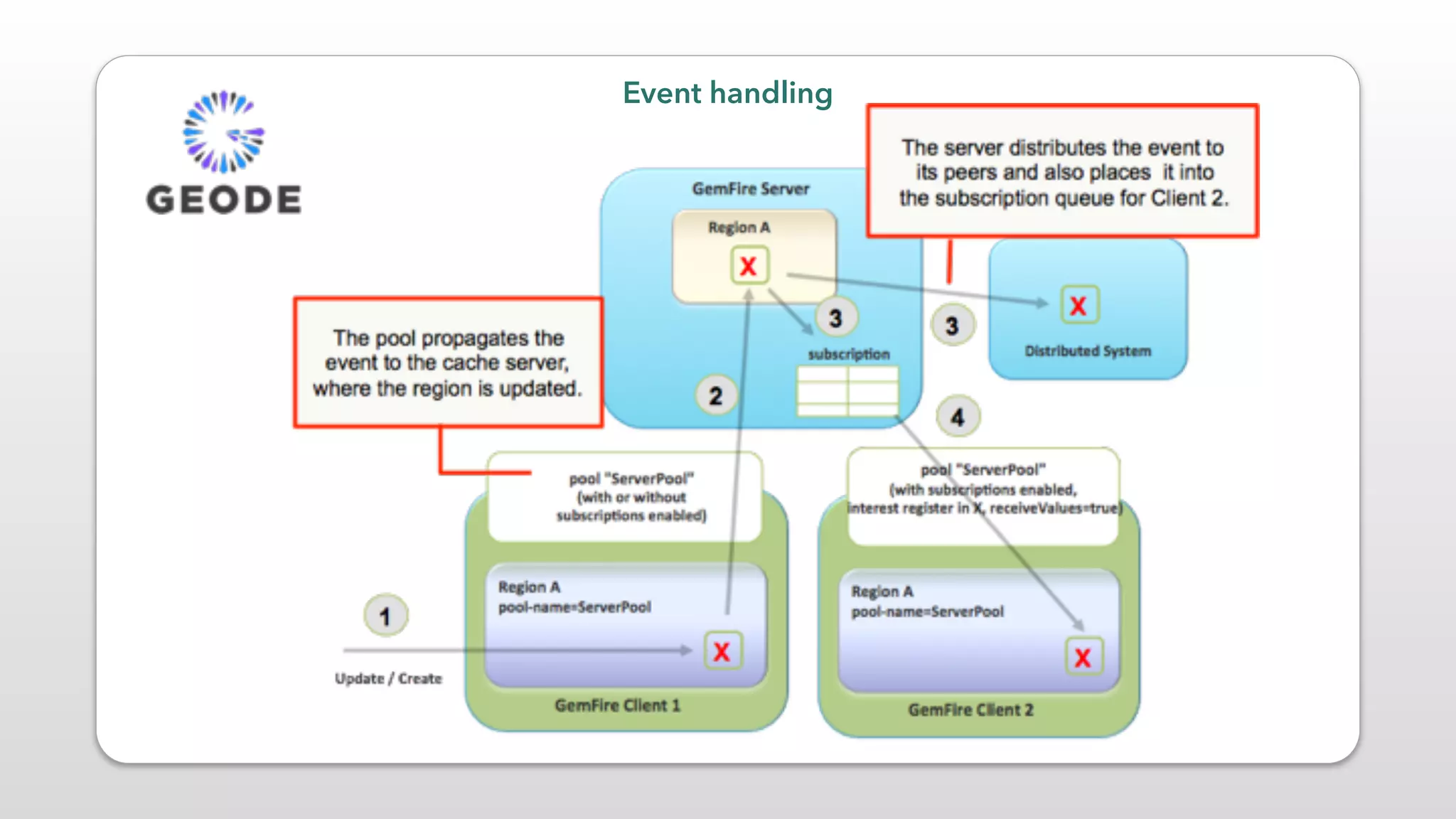 Event handling
 