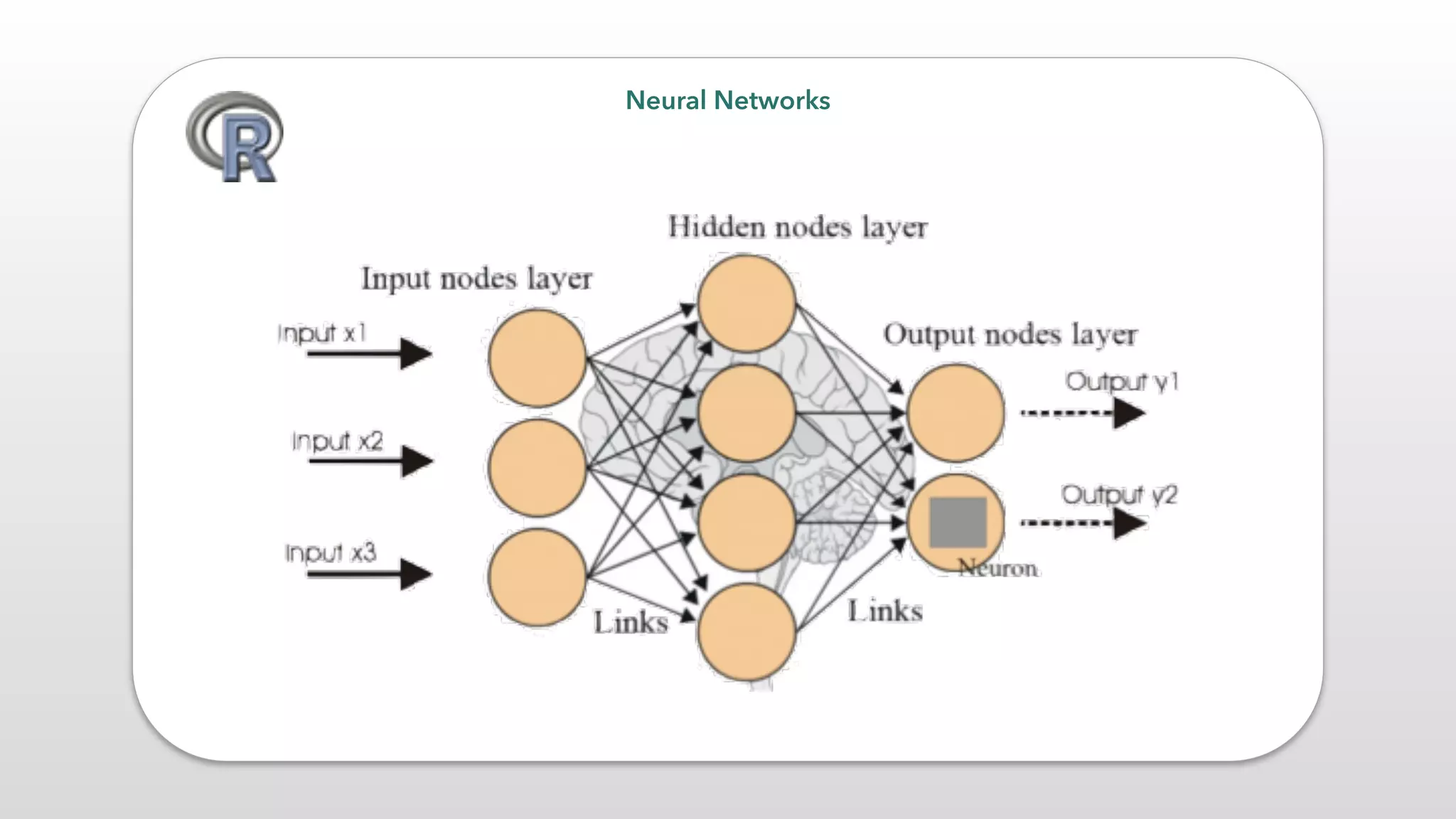Neural Networks
 
