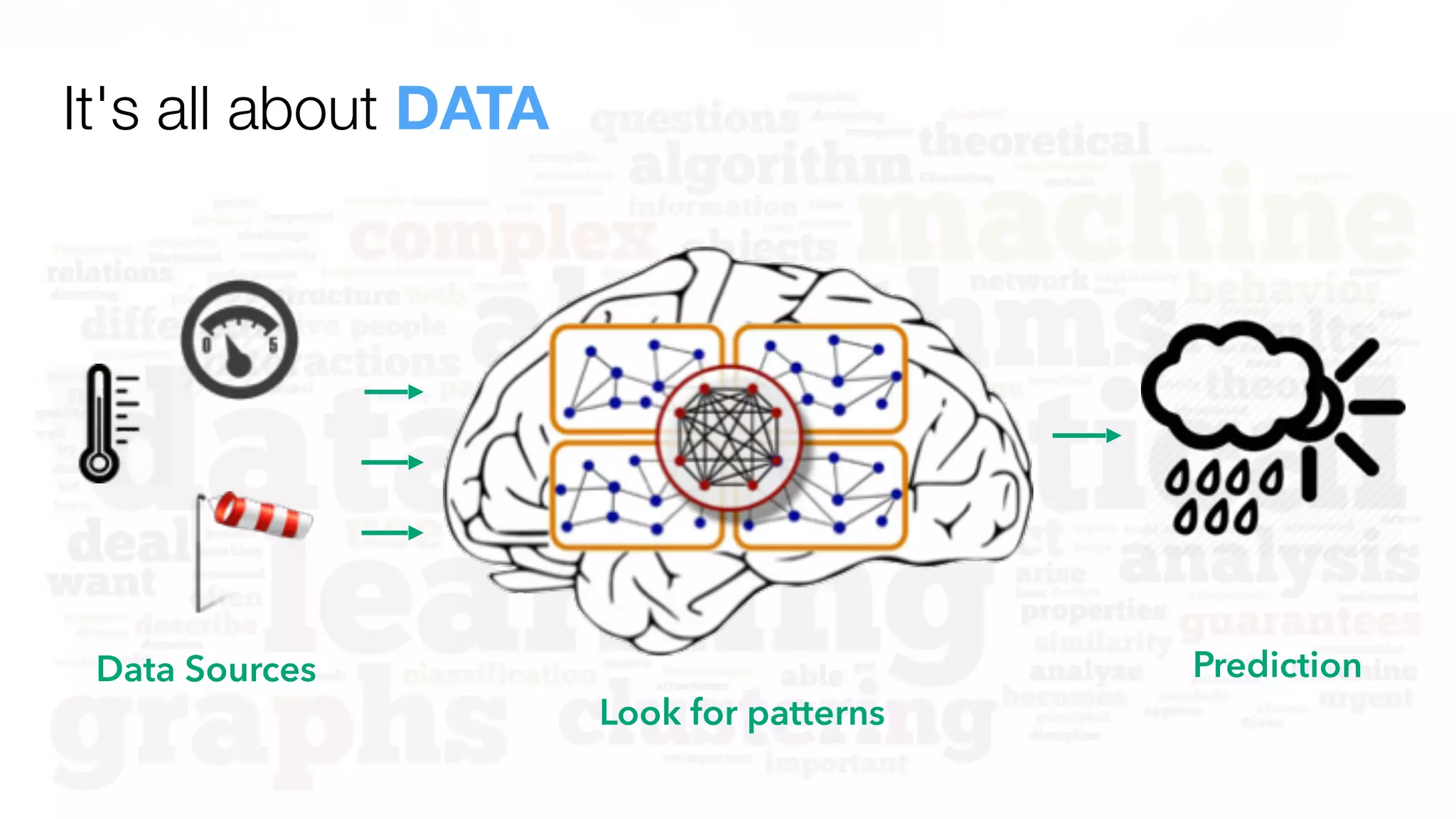 It's all about DATA
Data Sources
Look for patterns
Prediction
 
