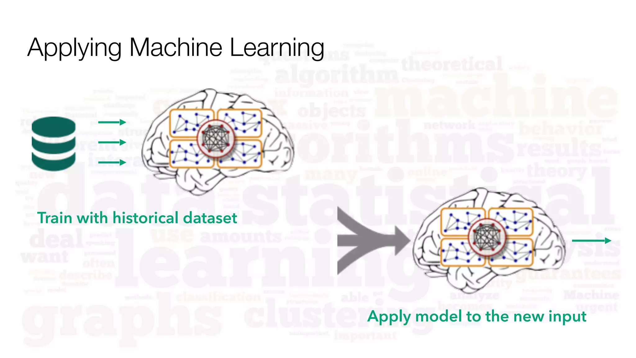 Train with historical dataset
Apply model to the new input
Applying Machine Learning
 