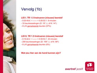 Vervolg (1b)

LIO I. TR 1.5 Instrueren (nieuwe) leerstof
- 0:20:49.6 < ------ > 0:28:53.1 8 minuten
- 33 beurtwisselingen (D: 19*, L: of K: 14*)
- 8 L/K gemarkeerde beurten (57%)




LIO II. TR 1.5 Instrueren (nieuwe) leerstof
- 0:16:22.2 < ------ > 0:39:53.1 23 minuten
- 208 beurtwisselingen (D: 109*, L: of K: 99*)
- 6 L/K gemarkeerde beurten (6%)



Wat zou hier aan de hand kunnen zijn?
 