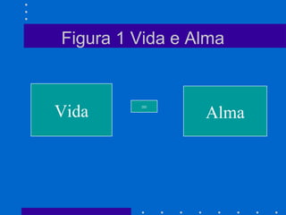 Vida =
Alma
Figura 1 Vida e Alma
 