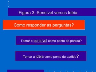 Como responder as perguntas?
Tomar o sensível como ponto de partida?
Tomar a idéia como ponto de partida?
Figura 3: Sensível versus Idéia
 