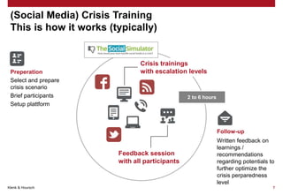 Klenk & Hoursch 7
(Social Media) Crisis Training
This is how it works (typically)
Feedback session
with all participants
Crisis trainings
with escalation levelsPreperation
Select and prepare
crisis scenario
Brief participants
Setup plattform
Follow-up
Written feedback on
learnings /
recommendations
regarding potentials to
further optimize the
crisis perparedness
level
2 to 6 hours
 