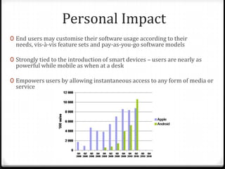 Personal Impact
0 End users may customise their software usage according to their
needs, vis-à-vis feature sets and pay-as-you-go software models
0 Strongly tied to the introduction of smart devices – users are nearly as
powerful while mobile as when at a desk
0 Empowers users by allowing instantaneous access to any form of media or
service
 