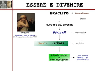 ERACLITO
aforismi
Pánta réi
ESSERE E DIVENIRE
Intorno alla natura
FILOSOFO DEL DIVENIRE
“Tutto scorre”
LÓGOS“fuoco”
lotta dei contrari
&
unità degli opposti
CONCEZIONE
DIALETTICA
DELLA REALTÀ
“Tutto scorre”
pantesimo
Visualizza il video su YouTube
(http://www.youtube.com/watch?v=SnxsuNJkIOk)
ERACLITO
 