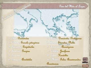 Parménides
Escuela pitagórica
Empédocles
Gorgias
Aristóteles
Demócrito; Protágoras
Sócrates; Platón
Anaxágoras
Jenófanes
Heráclito
Tales; Anaximandro;
Anaxímenes
 