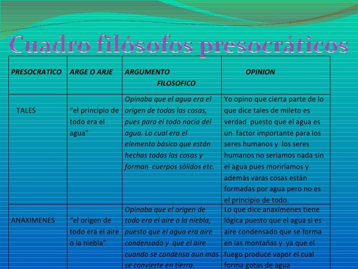 Presocraticos