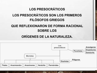 LOS PRESOCRÁTICOS
LOS PRESOCRÁTICOS SON LOS PRIMEROS
FILÓSOFOS GRIEGOS
QUE REFLEXIONARON DE FORMA RACIONAL
SOBRE LOS
ORÍGENES DE LA NATURALEZA.
 