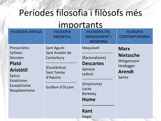 Filosofia medieval: final de l’imperi romà fins al Renaixement. 