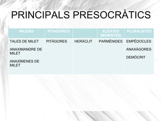 FILOSOFIA ANTIGA. GRÈCIA 