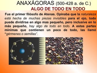 ANAXÁGORAS  (500-428 a. de C.)   ALGO DE TODO EN TODO   Fue el primer filósofo de Atenas. Opinaba que la  naturaleza está hecha de muchas piezas invisibles  para el ojo, todo puede dividirse en algo mas pequeño, pero inclusive en lo más pequeño,  hay algo de todo en todo.  A estas partes mínimas que contienen un poco de todo, las llamó “ gérmenes o semillas”.  