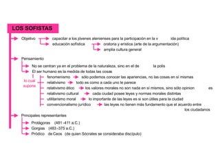 LOS SOFISTAS Objetivo capacitar a los jóvenes atenienses para la participación en la v ida política educación sofística oratoria y erística (arte de la argumentación) amplia cultura general Pensamiento No se centran ya en el problema de la naturaleza, sino en el de  la polis El ser humano es la medida de todas las cosas lo cual  supone fenomenismo sólo podemos conocer las apariencias, no las cosas en sí mismas relativismo todo es como a cada uno le parece relativismo ético los valores morales no son nada en sí mismos, sino sólo opinion es relativismo cultural cada ciudad posee leyes y normas morales distintas utilitarismo moral lo importante de las leyes es si son útiles para la ciudad convencionalismo jurídico las leyes no tienen más fundamento que el acuerdo entre  los ciudadanos Principales representantes Protágoras  (481 - 411 a.C.) Gorgias  (483 - 375 a.C.) Pródico  de  Ceos  (de quien Sócrates se consideraba discípulo) 