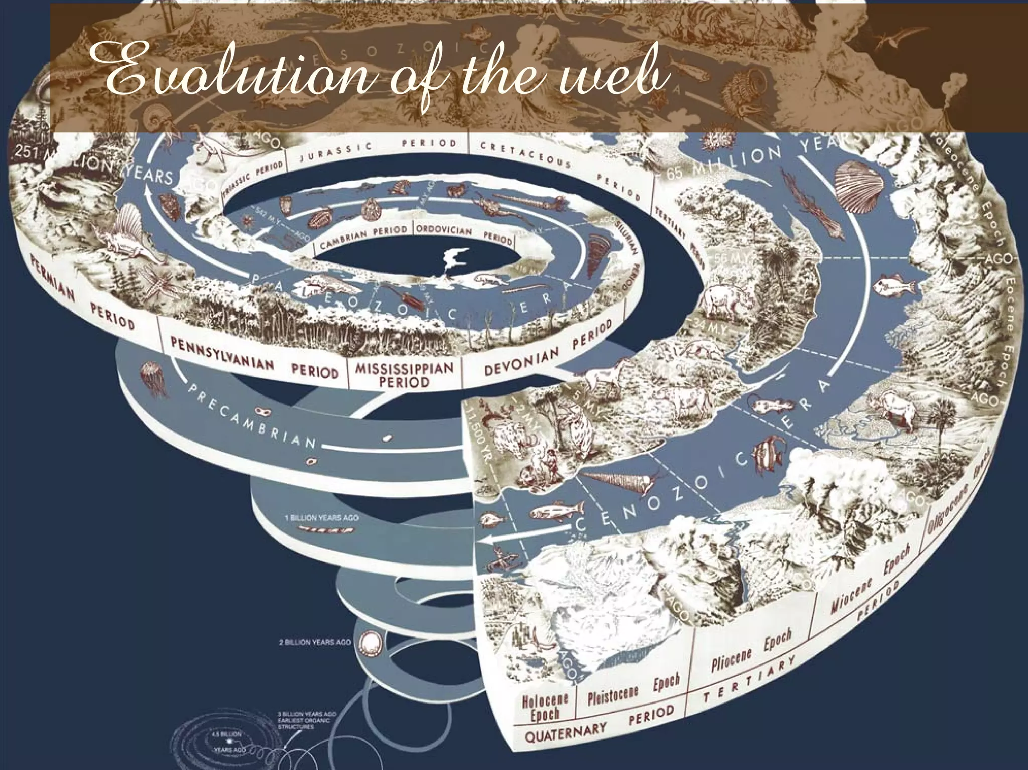 Evolution of the web
 