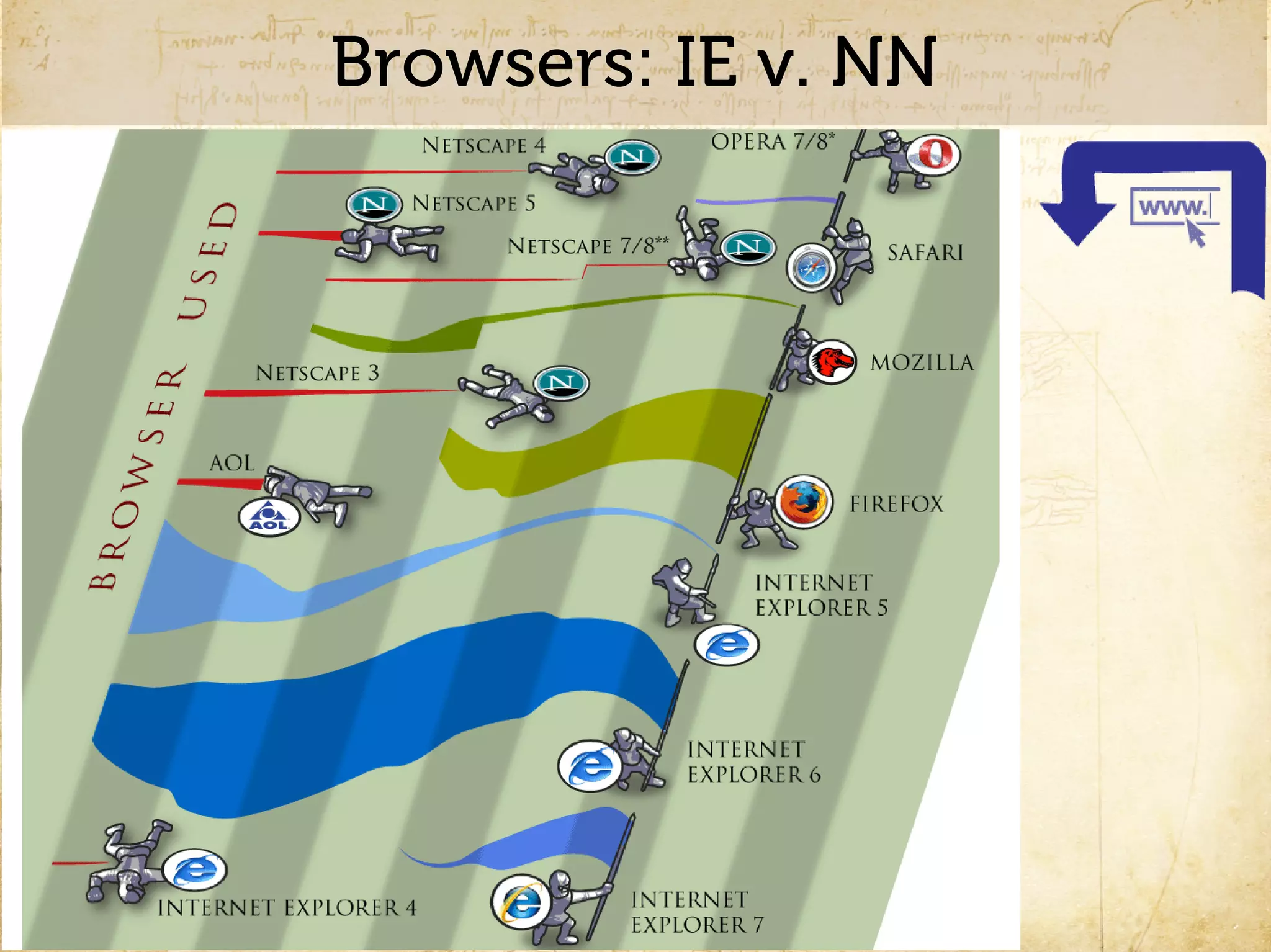 Browsers: IE v. NN
 