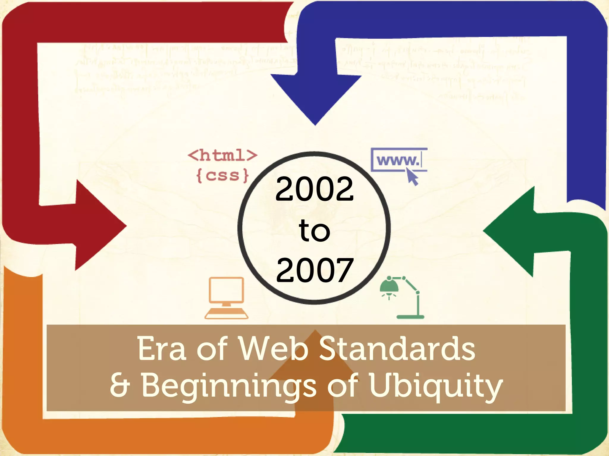 2002
           to
          2007

  Era of Web Standards
& Beginnings of Ubiquity
 
