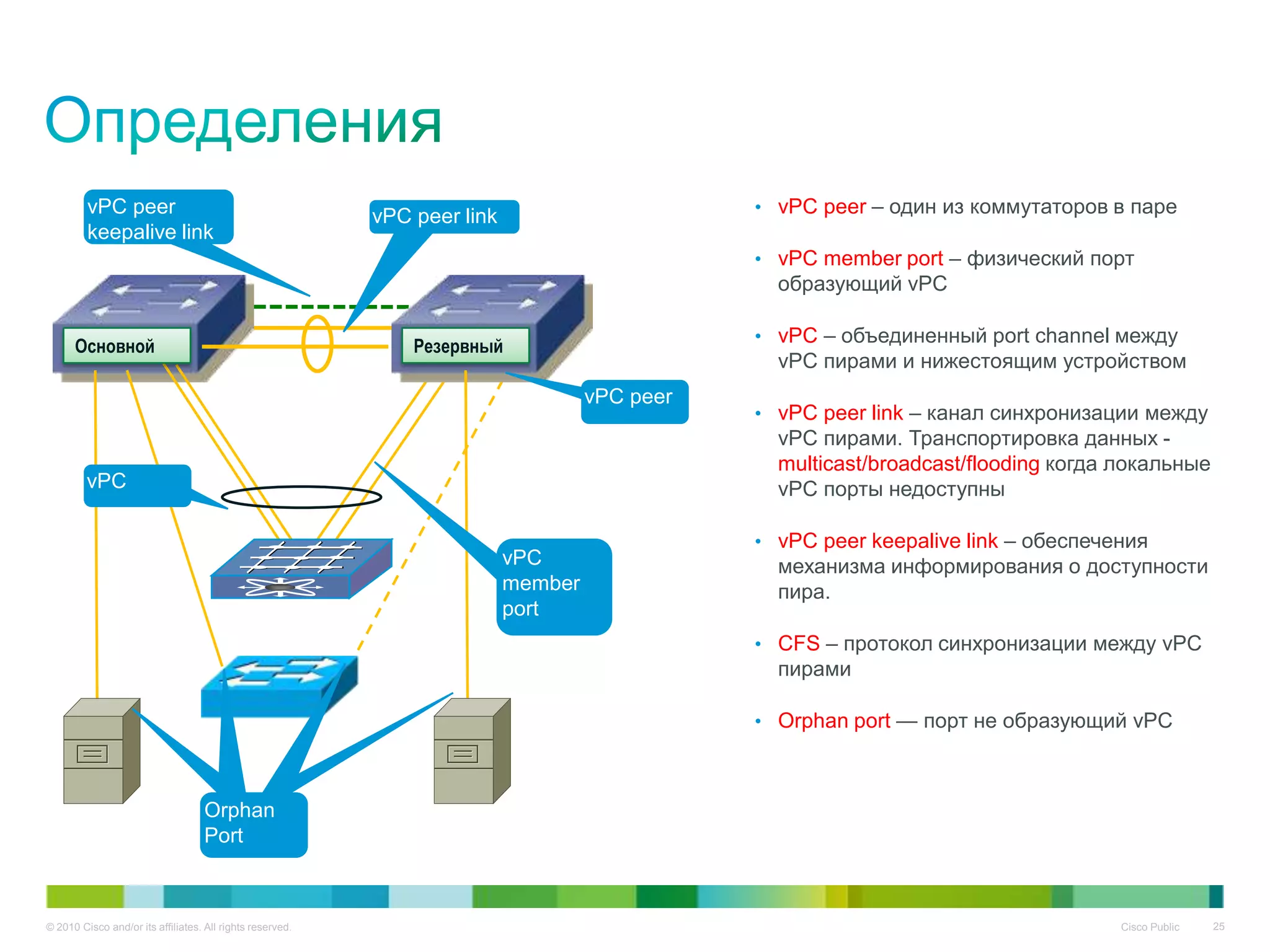Virtual Port In Router Архитектура и особенности Cisco Nexus 5000, Fabric Extender (FEX ...