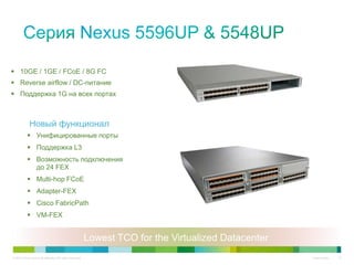 Архитектура и особенности Cisco Nexus 5000, Fabric Extender (FEX ...