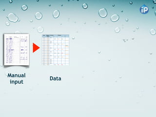 Manual
         Data
 input
 