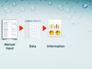 Manual
         Data   Information
 input
 
