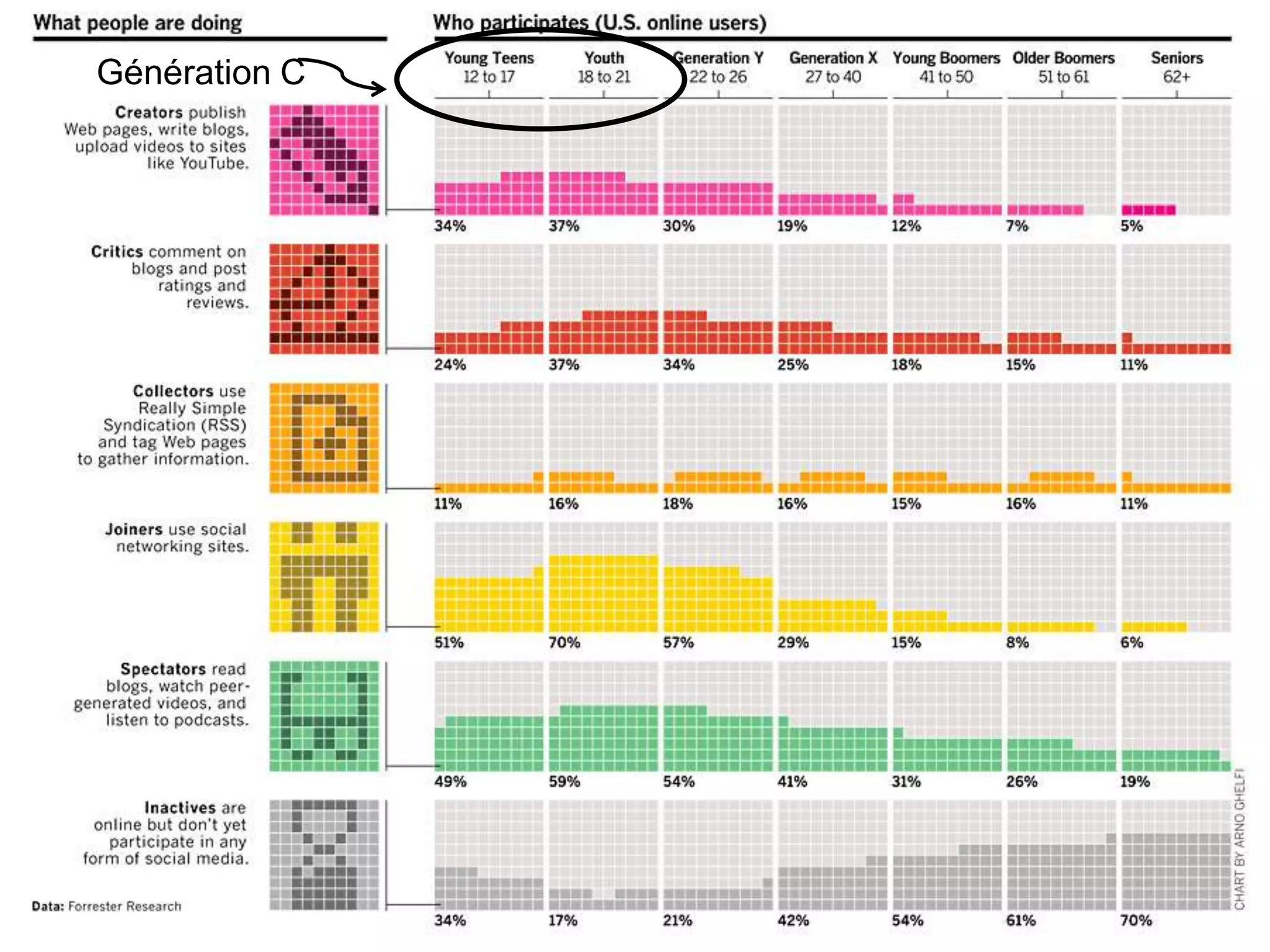 CONNECTERCOMMUNIQUERCOLLABORERCRÉER