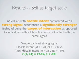 Results -- Self as target scale

    Individuals with hostile intent confronted with a
strong signal experienced a signiﬁcantly stronger
feeling of being the target of interaction, as opposed
  to individuals without hostile intent confronted with the
                         same signal!

              Simple contrast strong signal:
           Hostile Intent (M = 4.78, SD = 1.23) vs.
          Non-Hostile Intent (M = 2.86, SD = 1.07),
                F (1, 24) = 12.95, p < .001
 