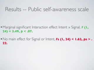 Results -- Public self-awareness scale


•Marginal signiﬁcant Interaction effect Intent x Signal, F (1,
 24) = 3.49, p < .07.

•No main effect for Signal or Intent, Fs (1, 24) < 1.62, ps > .
 22.
 