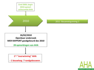Eind 2009, begin
2010 opstart
actiecomité AHA
26/02/2010
Openbaar onderzoek
MER RAPPORT goedgekeurd dec 2010
28 opmerkingen van AHA
1ste
“overwinning” AHA
- 1 bouwlaag 7 randgebouwen.
2011 Bouwvergunning 1
 