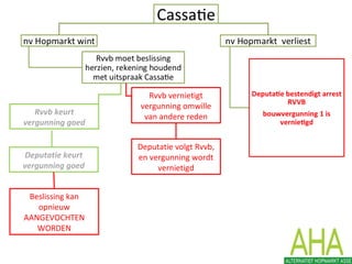 Rvvb keurt
vergunning goed
Deputatie keurt
vergunning goed
Rvvb vernietigt
vergunning omwille
van andere reden
Deputatie volgt Rvvb,
en vergunning wordt
vernietigd
Beslissing kan
opnieuw
AANGEVOCHTEN
WORDEN
 