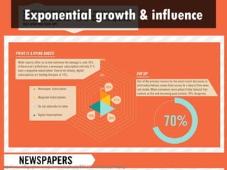Exponential growth & influence




http://www.infographic.nu/wp-content/uploads/2011/05/death-of-print.png
 