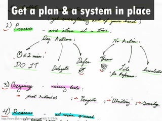 Get a plan & a system in place




http://www.flickr.com/photos/mozi/401717944/
 