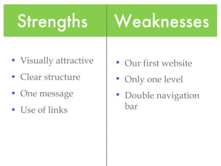 Strengths Weaknesses Visually attractive Clear structure One message Use of links Our first website Only one level Double navigation bar